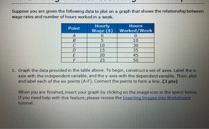 Solved Suppose you are given the following data to plot on a | Chegg.com