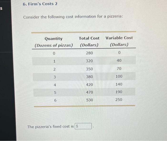 Solved Consider the following cost information for a | Chegg.com