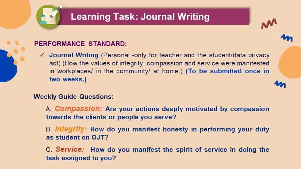 Solved Learning Task: Journal Writing M M PERFORMANCE | Chegg.com