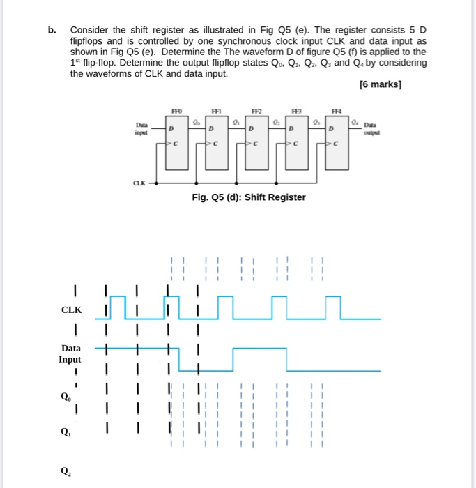 Solved b. Consider the shift register as illustrated in Fig | Chegg.com