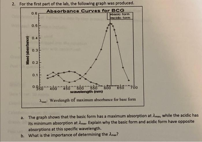 Solved 2. For the first part of the lab, the following graph | Chegg.com