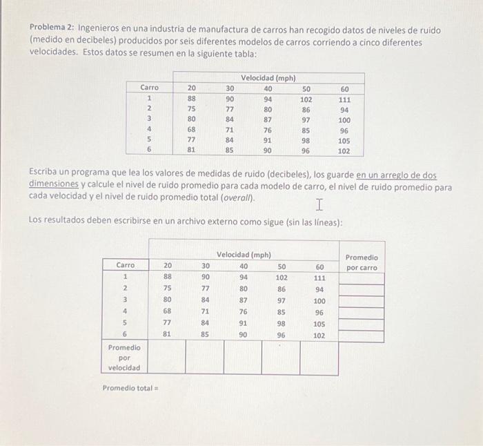 Problema 2: ingenieros en una industria de manufactura de carros han recogido datos de niveles de ruido (medido en decibeles)