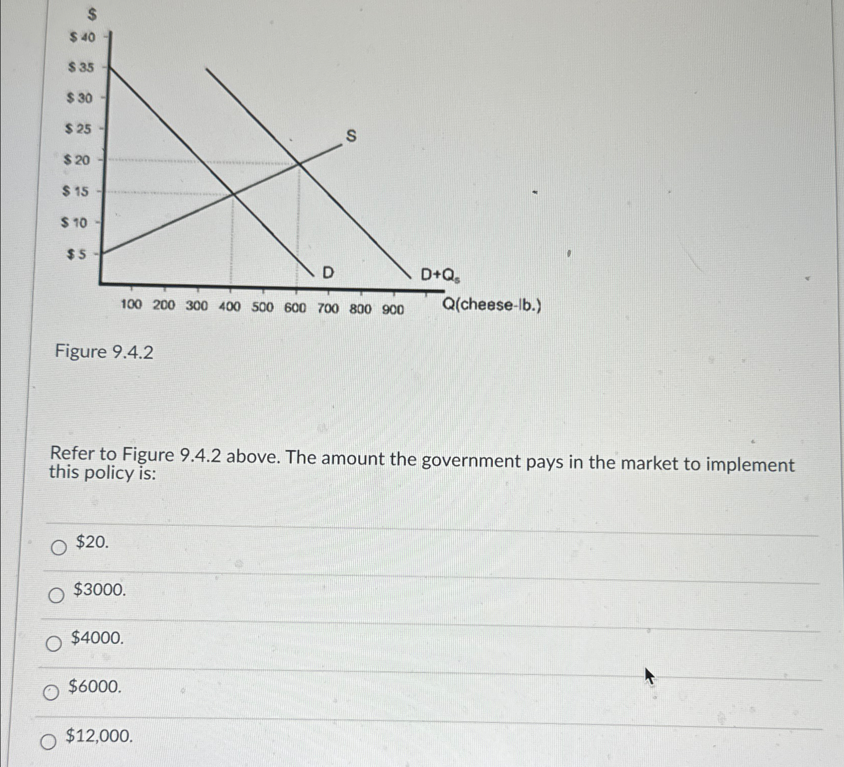 Solved Figure 9.4 .2Refer to Figure 9.4.2 ﻿above. The amount | Chegg.com