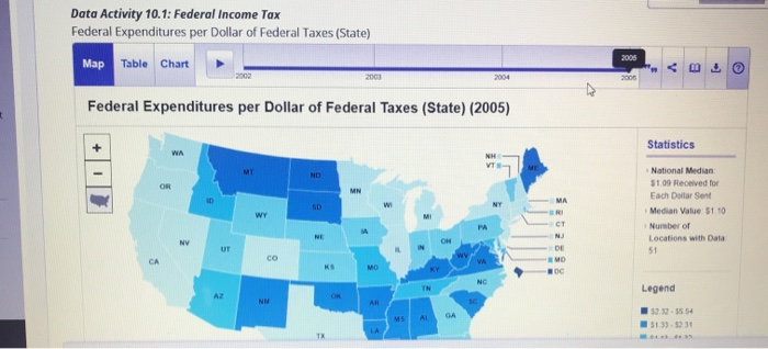 solved-data-activity-10-1-federal-income-tax-federal-chegg