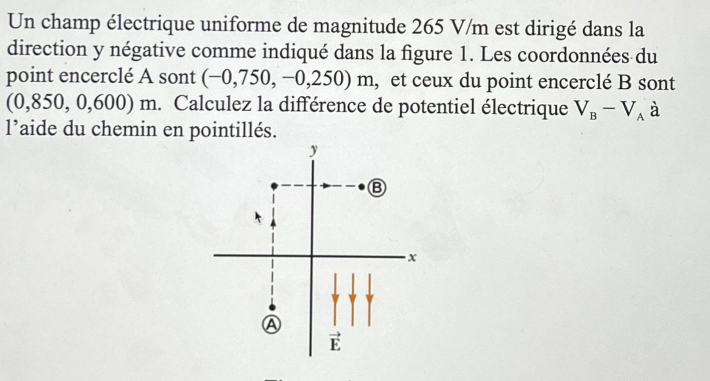 diagramme de différence de potentiel