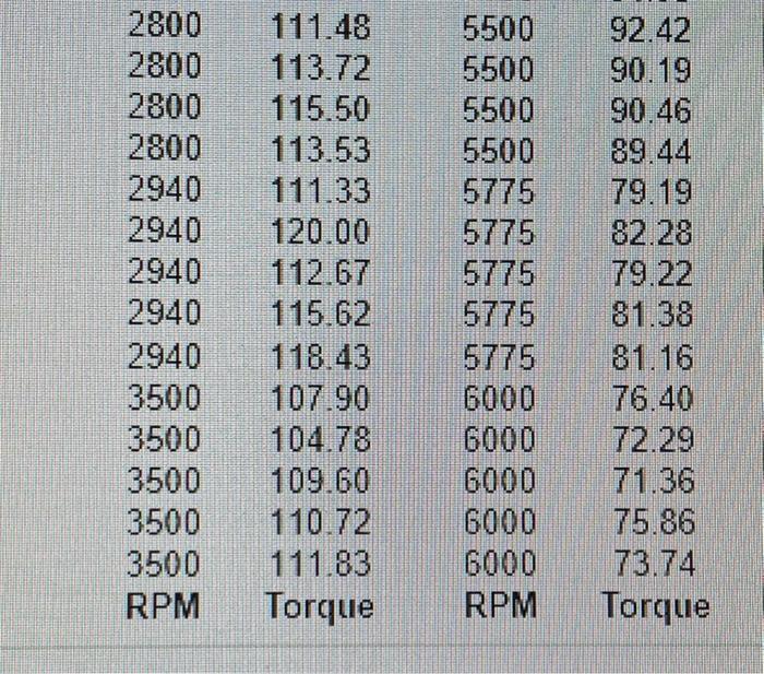 Also predict the mean torque for an RPM of 3,000 | Chegg.com