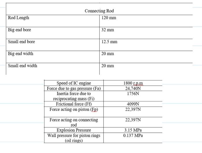 Solved For the connecting rod calculate the following: NOTE: | Chegg.com