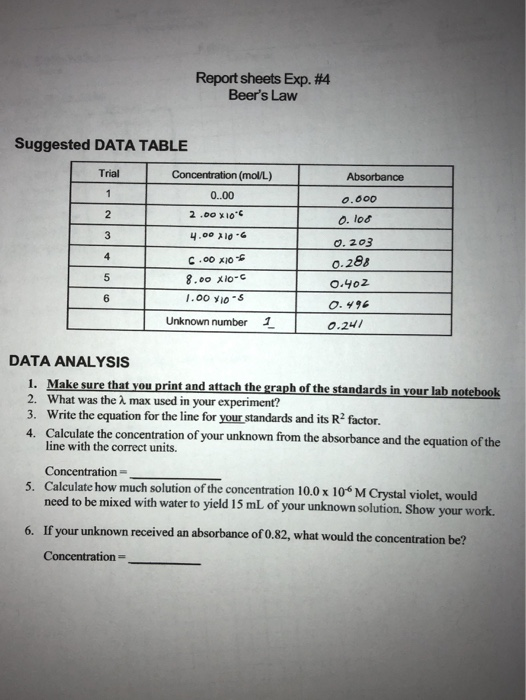 Solved Report sheets Exp. 4 Beer's Law Suggested DATA TABLE