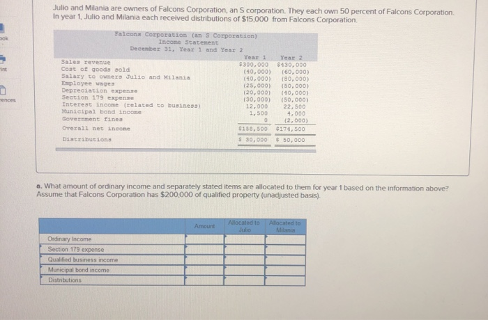 Solved Julio and Milania are owners of Falcons Corporation, | Chegg.com