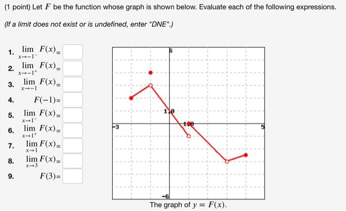 Solved (1 point) Let F be the function whose graph is shown | Chegg.com