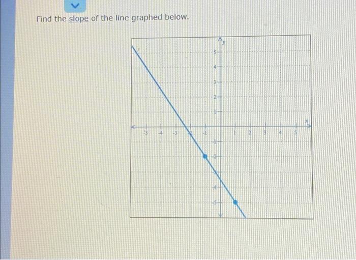 Solved Find the slope of the line graphed below. 3 7 121 | Chegg.com