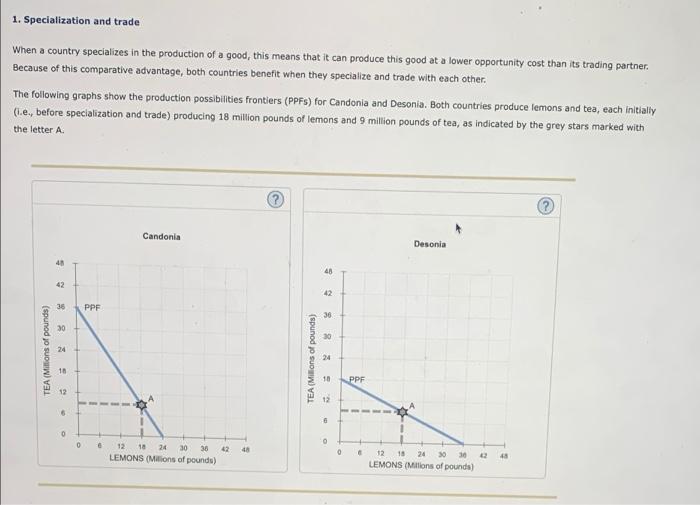 Solved 1. Specialization and trade When a country | Chegg.com