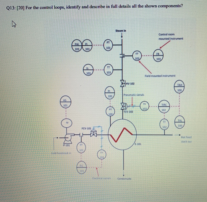 Solved Q13: [20] For the control loops, identify and | Chegg.com