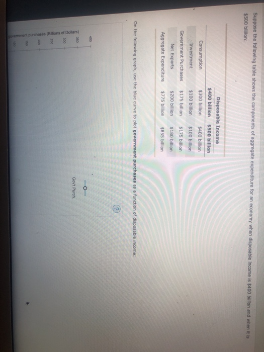 Solved Suppose the following table shows the components of | Chegg.com