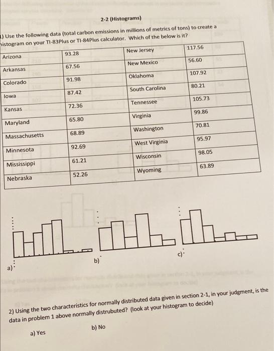 Solved 2-2 (Histograms) ) Use the following data (total | Chegg.com