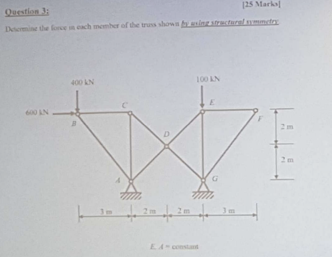 Question 3: Determine the force in each member of the | Chegg.com