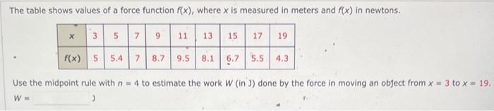 Solved The table shows values of a force function f(x)