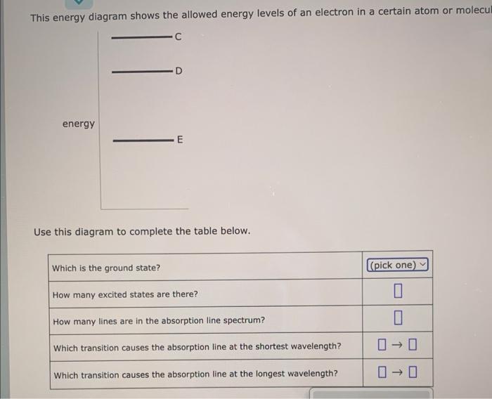 Solved This energy diagram shows the allowed energy levels | Chegg.com