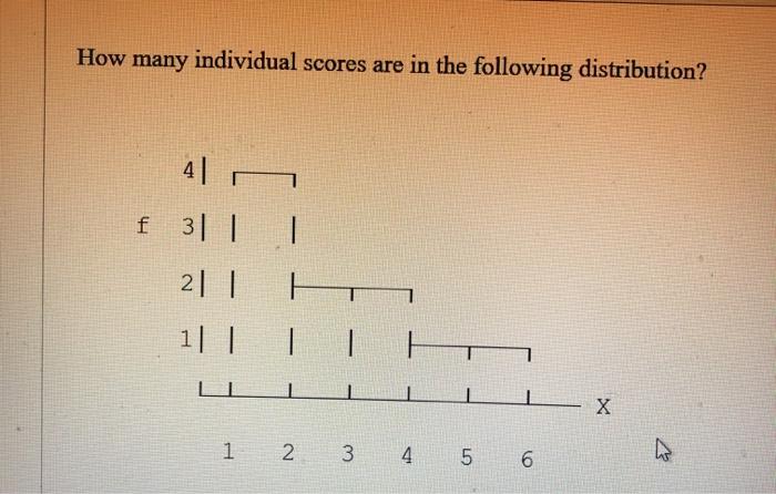 Solved How many individual scores are in the following | Chegg.com