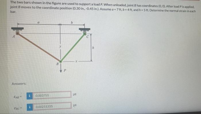 Solved The Two Bars Shown In The Figure Are Used To Support | Chegg.com