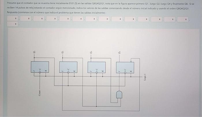 Prefume que el contador que se muestra tiene iniciakmente 0101 (5) en las salidas Q8Q4Q2Q1, nota que en la figura upurece pri