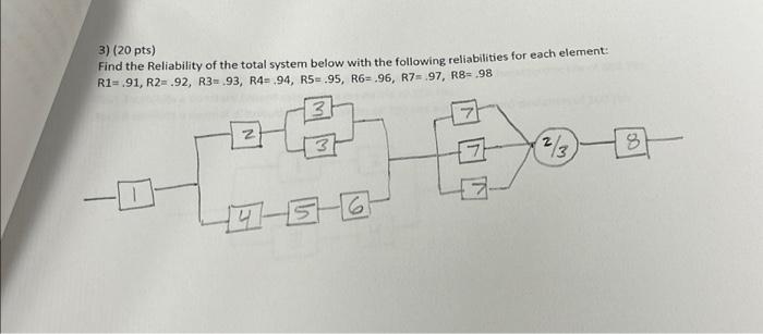 Solved 3) (20 pts) Find the Reliability of the total system | Chegg.com