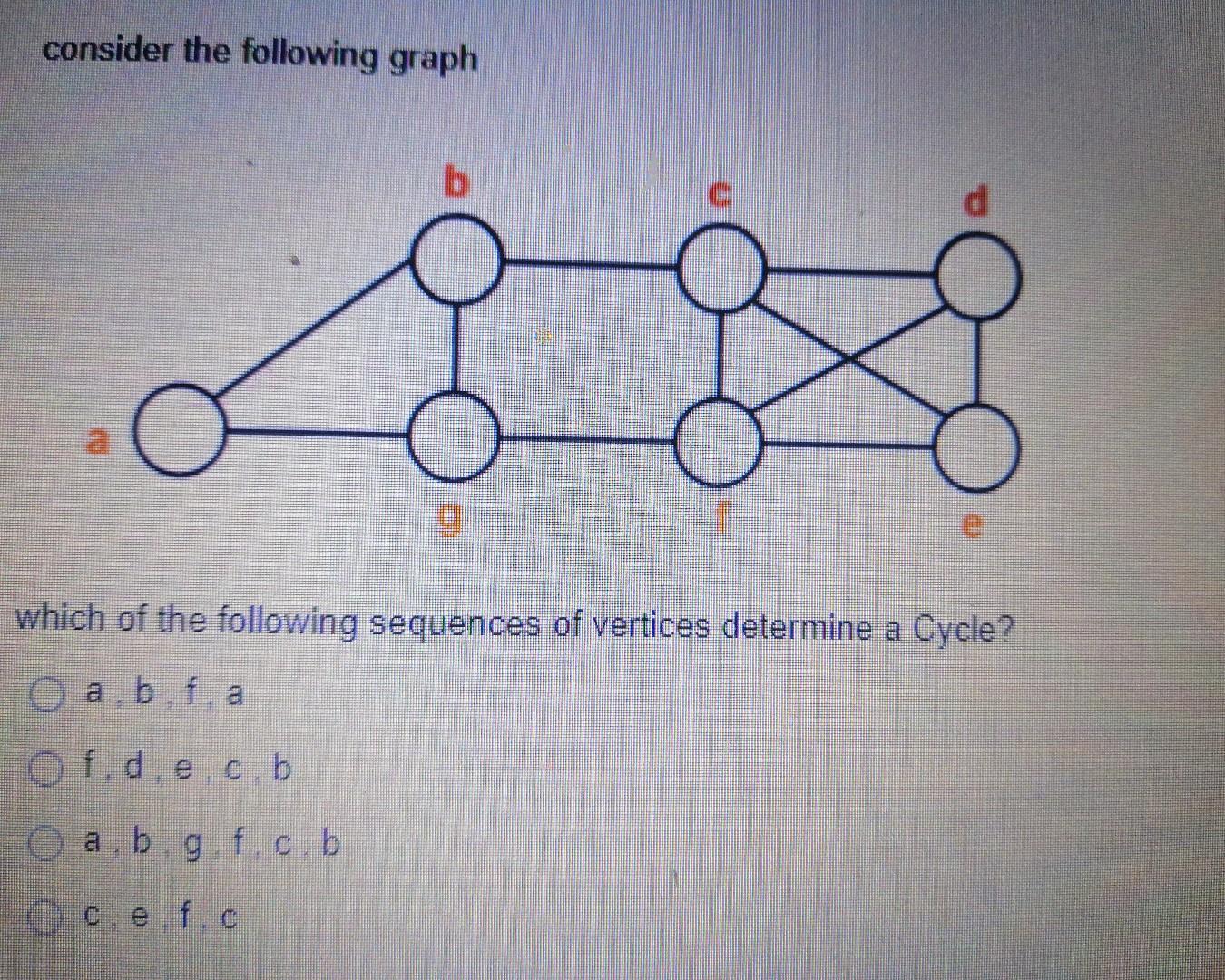 Solved Consider The Following Graph B Which Of The Following | Chegg.com