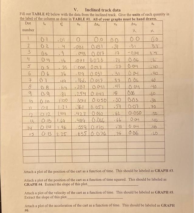 Solved Worksheet: Position, velocity and acceleration III. | Chegg.com