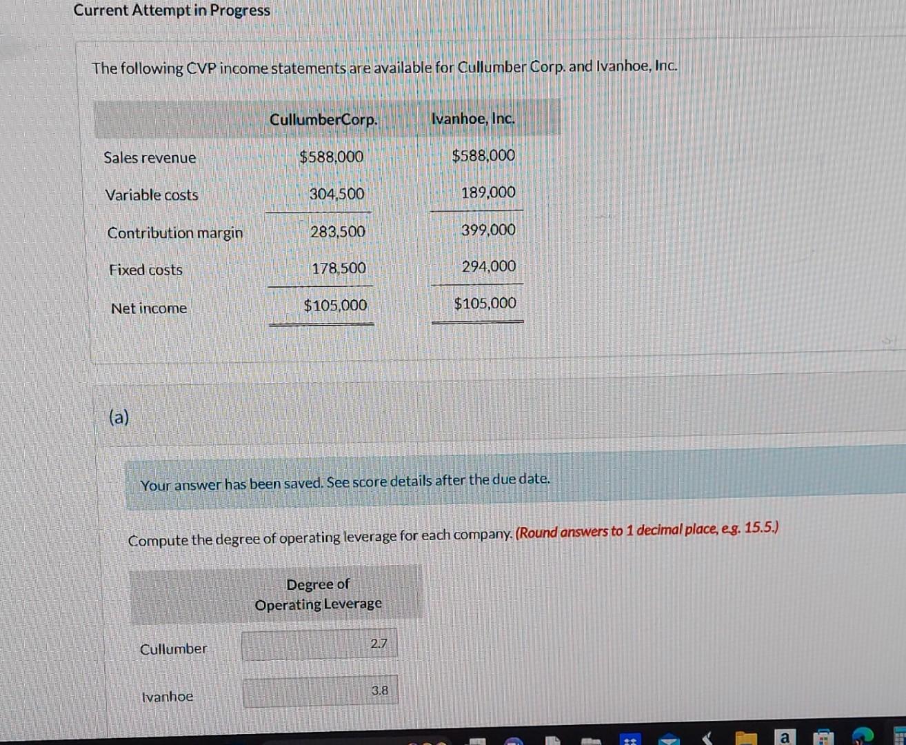 Solved Current Attempt in Progress The following CVP income | Chegg.com