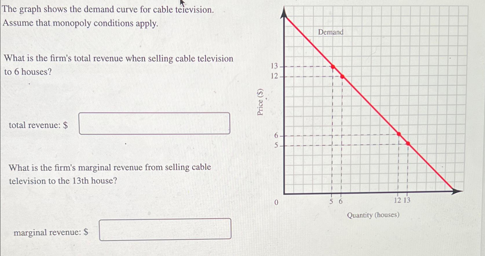 solved-the-graph-shows-the-demand-curve-for-cable-chegg