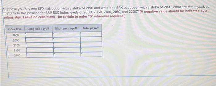 Solved Suppose you buy one SPX call option with a strike of | Chegg.com