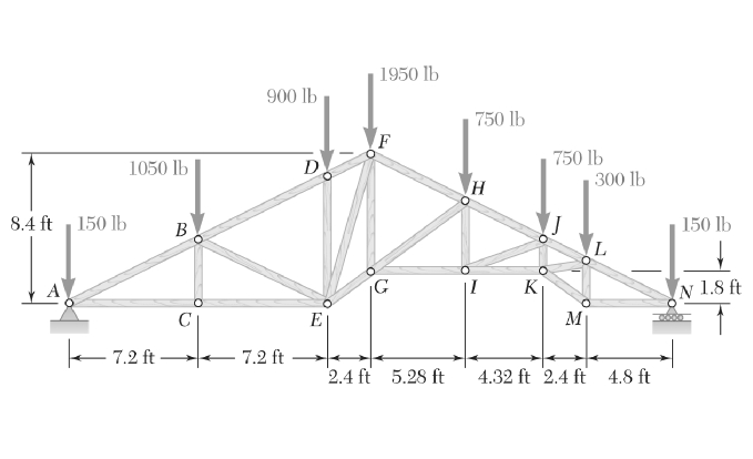 A vaulted roof truss is loaded as shown. Determine | Chegg.com