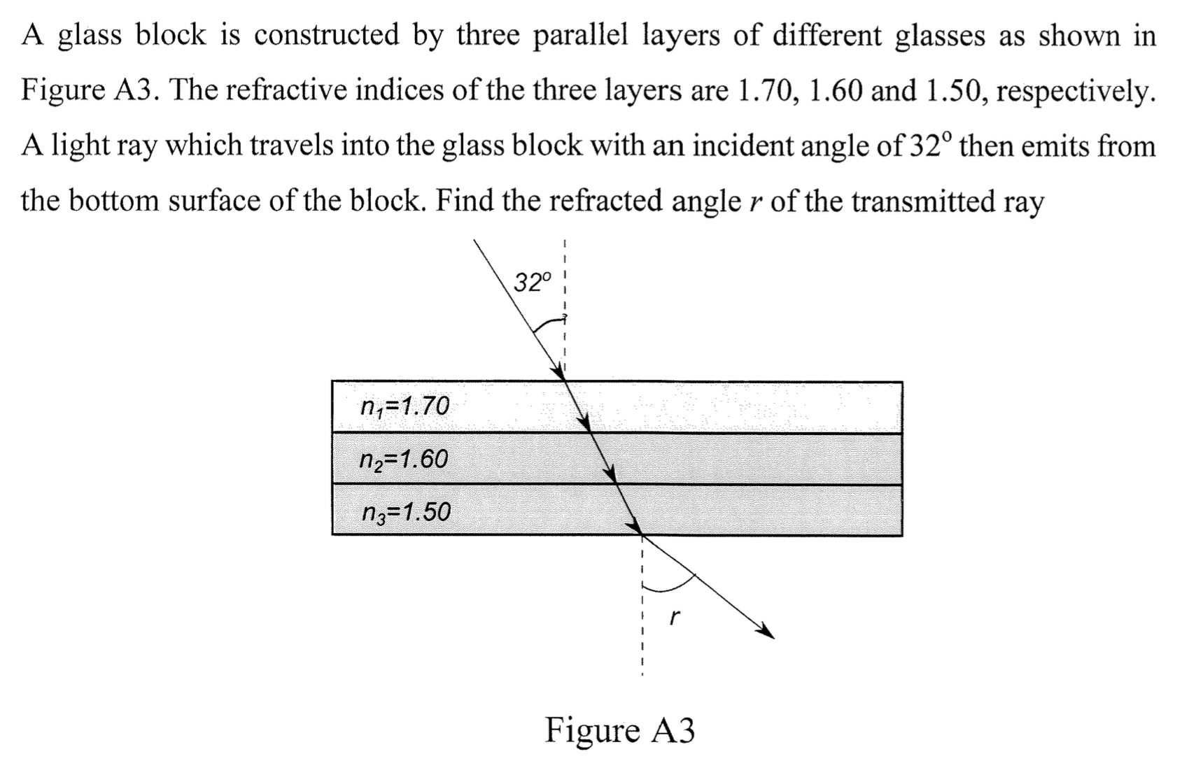 Glass Block Parallel Solved A glass block is constructed by three parallel layers | Chegg.com