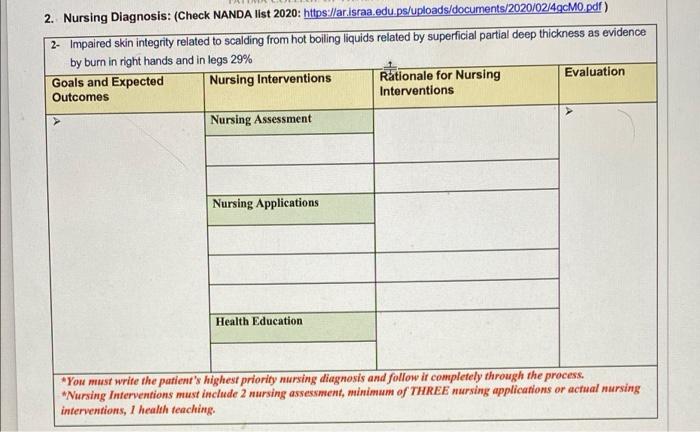 2. Nursing Diagnosis: (Check NANDA list 2020: https://ar.israa.edu.ps/uploads/documents/2020/02/49cMO.pdf)
2- Impaired skin i