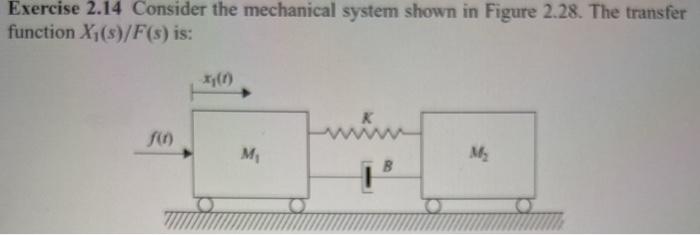 Solved Exercise 2.14 Consider the mechanical system shown in | Chegg.com