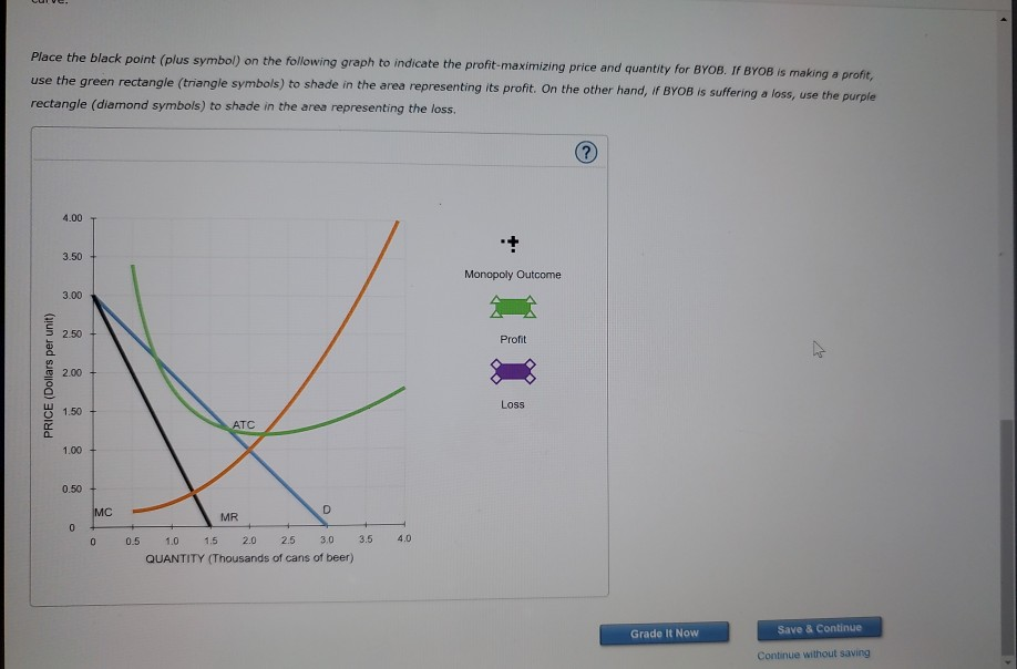 Solved Place the black point (plus symbol) on the graph to | Chegg.com