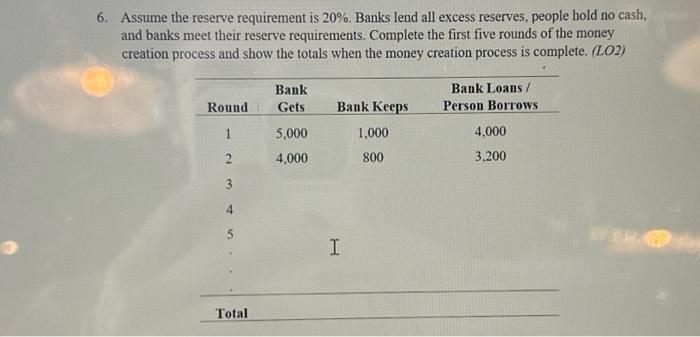 Solved Assume the reserve requirement is 20%. Banks lend all | Chegg.com