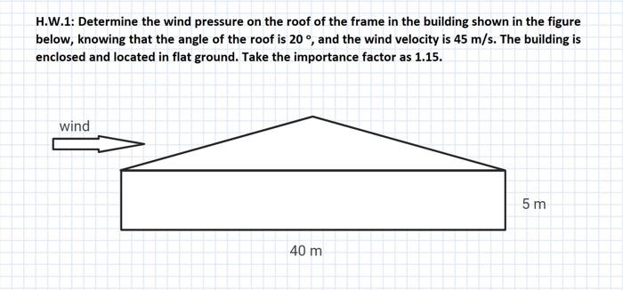 Solved H.W.1: Determine the wind pressure on the roof of the | Chegg.com