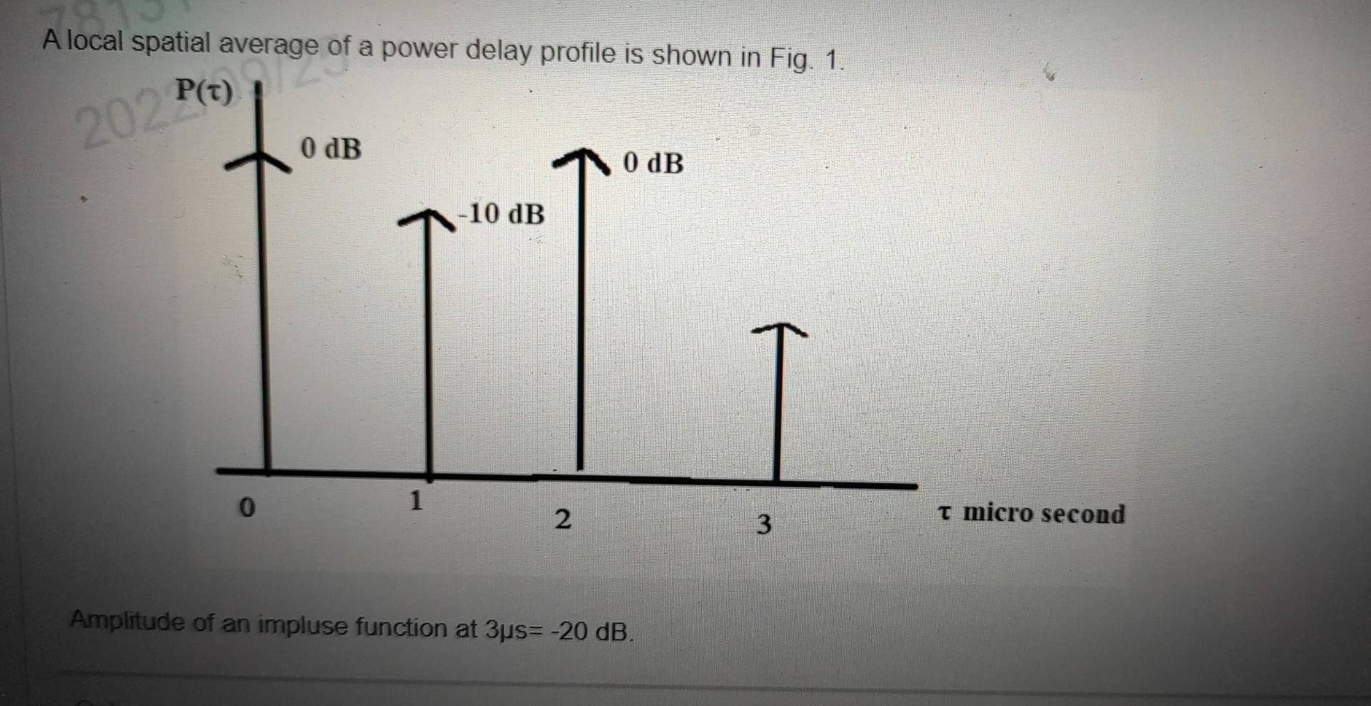 A Local Spatial Average Of A Power Delay Profile Is | Chegg.com