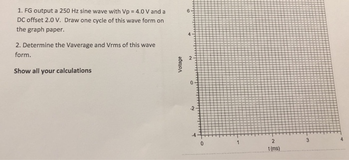 Solved 1. FG output a 250 Hz sine wave with Vp = 4.0 V and a | Chegg.com