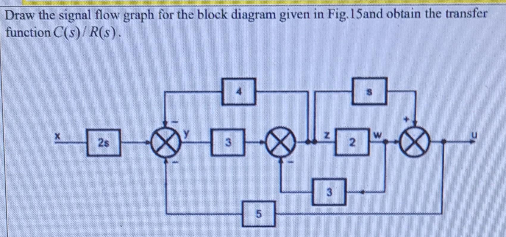 Solved Draw the signal flow graph for the block diagram | Chegg.com