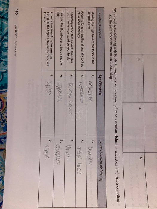 Solved 1. Complete the following table. Classification of | Chegg.com