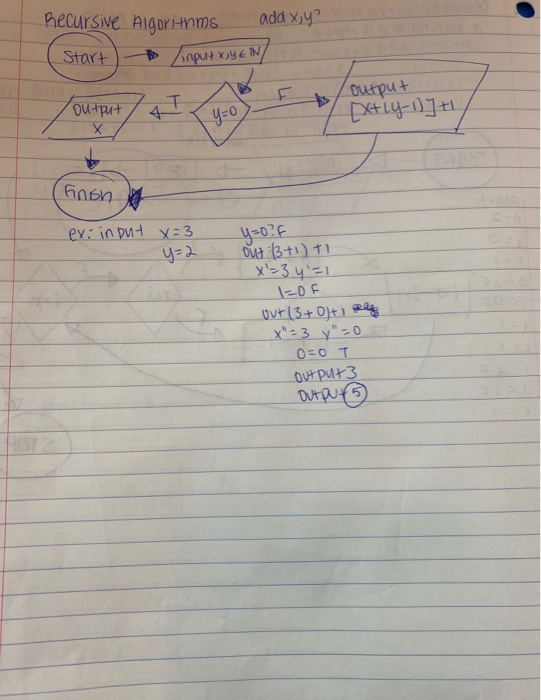 Solved need help making a recursive algorithm with these | Chegg.com