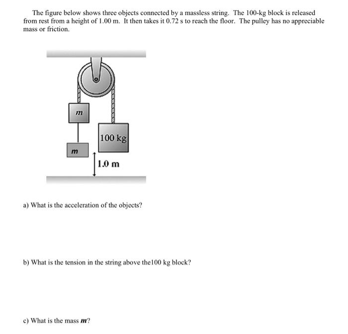 Solved The Figure Below Shows Three Objects Connected By A