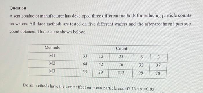 Solved Question A semiconductor manufacturer has developed | Chegg.com