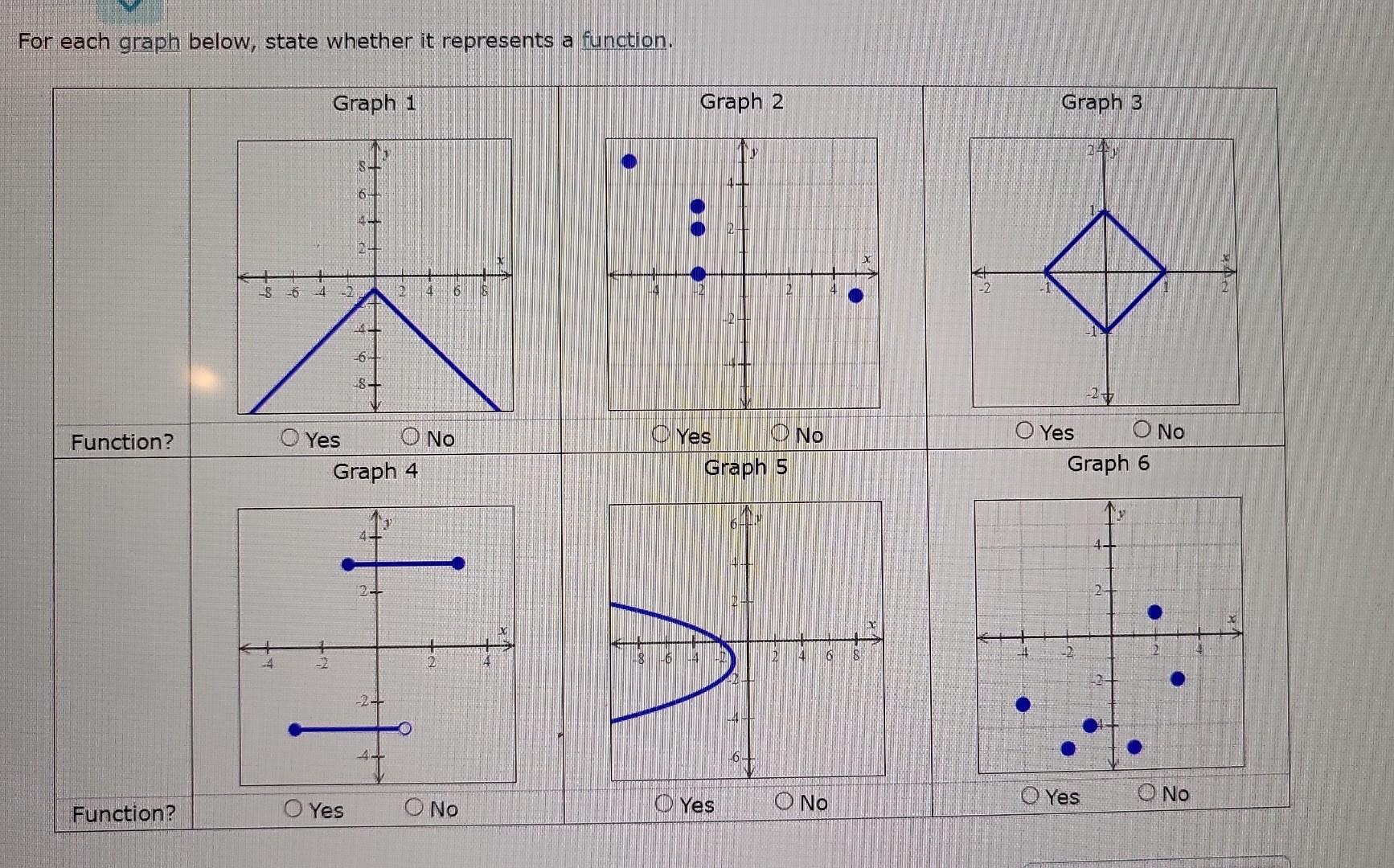 Solved For each graph below, state whether it represents a | Chegg.com