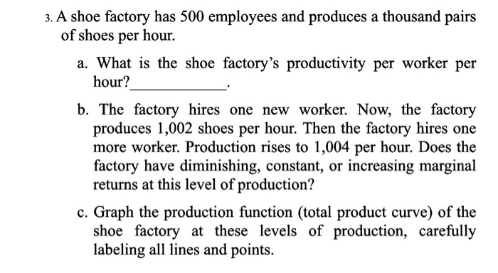 What The Factory