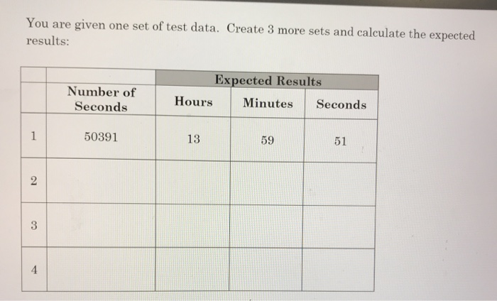 Solved Write the pseudocode for the following problem: A | Chegg.com