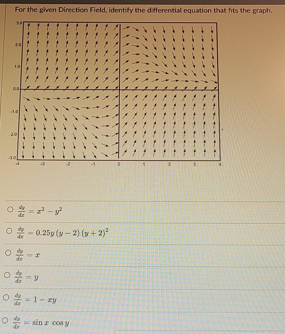 Solved For The Given Direction Field Identify The Chegg Com