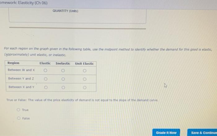 Solved Homework: Elasticity (Ch 06) 2. Elastic, inelastic, | Chegg.com